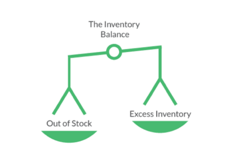 balance