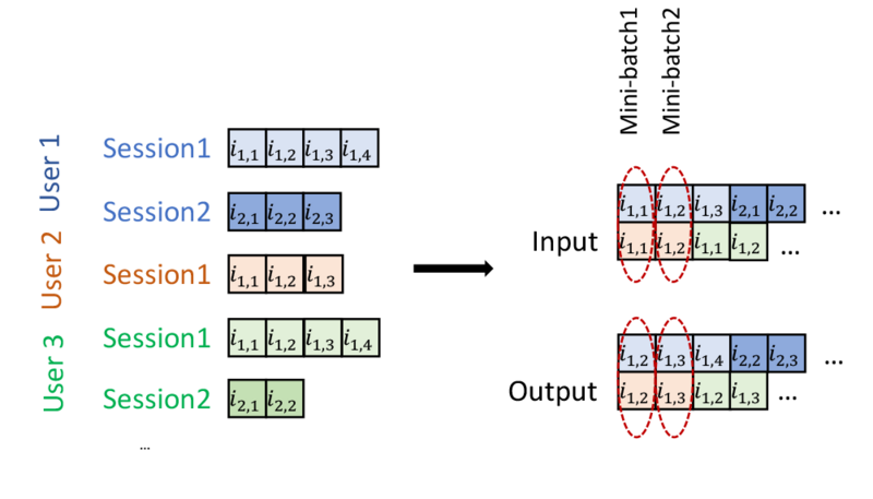Input and output data