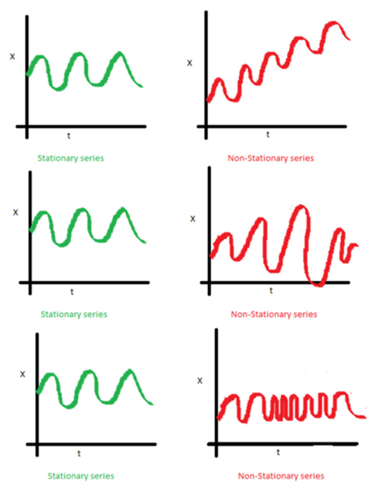 series graph