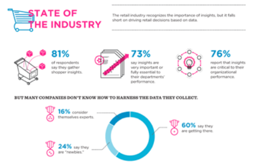 state of industry